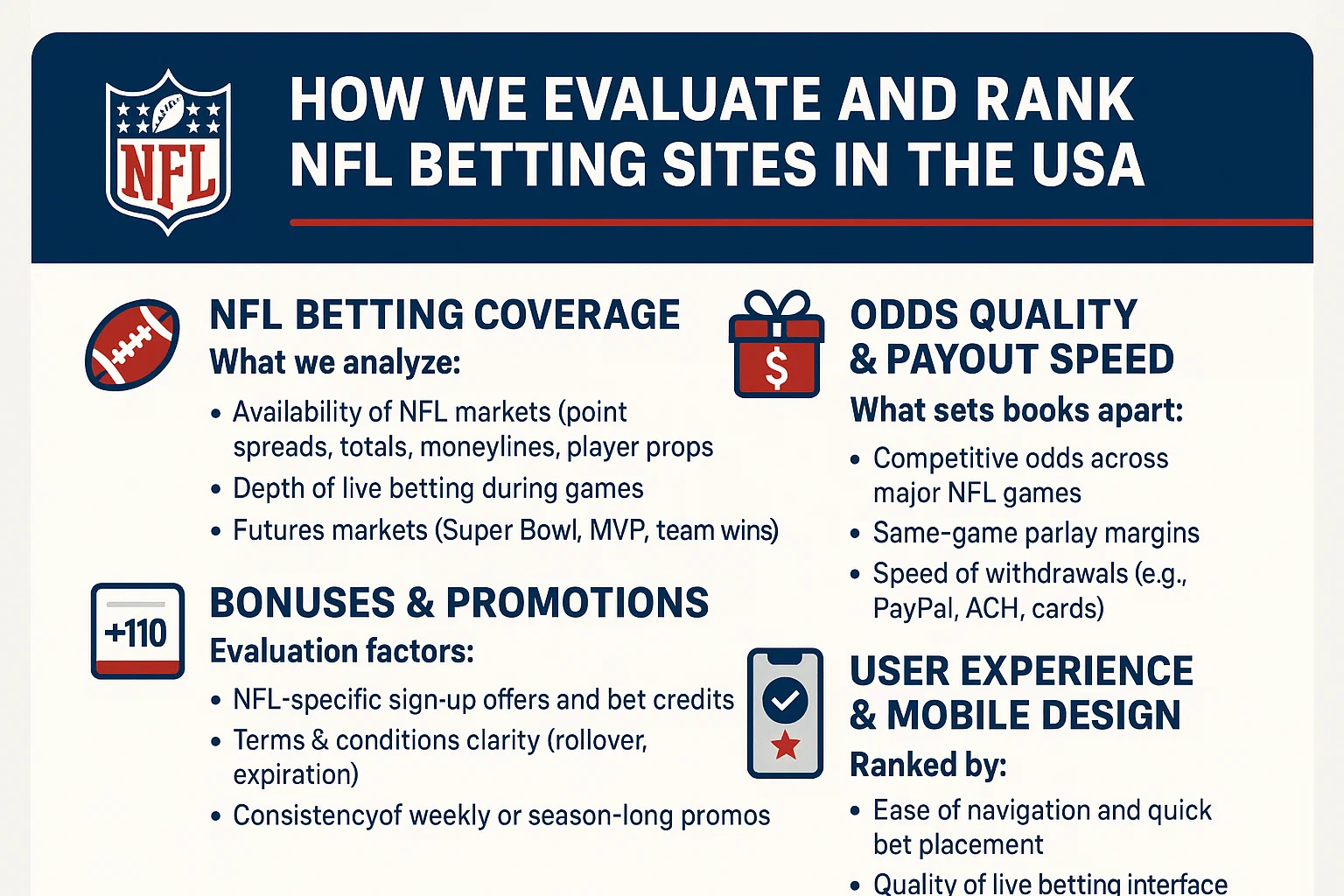 How We Evaluate and Rank NFL Betting Sites